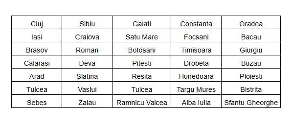 Grille des villes